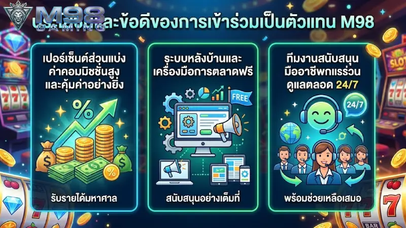 สิทธิประโยชน์และข้อดีของการร่วมเป็น พันธมิตร M98